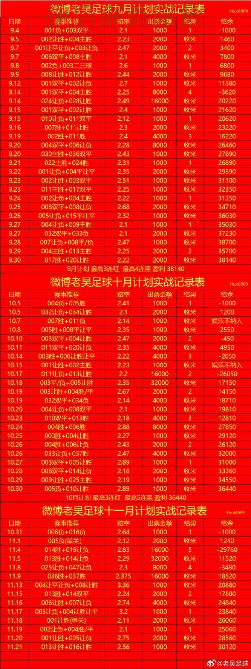 千亿世界杯赔率变化趋势与投注策略解析 千亿世界杯赔率变化趋势与投注策略解析