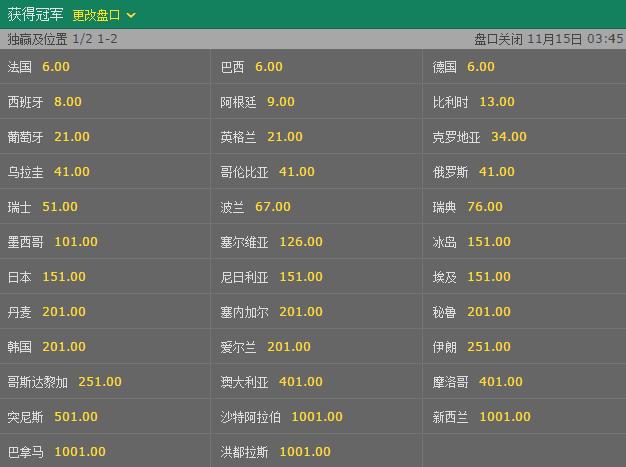 9博世界杯投注网站入口与赔率分析 9博世界杯投注网站入口与赔率分析